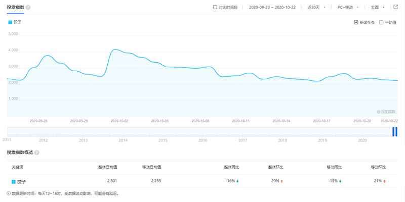 胃口福餃子云吞，你憑什么這么火？